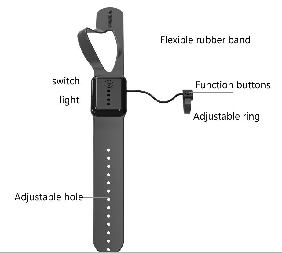 Watch‑Controlled Induction Four‑Axis Drone with Obstacle Avoidance What Else You Got?