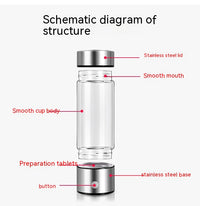 Rechargeable Hydrogen Water Bottle – Antioxidant Infuser | 500ml | USB Powered | 5 Colors